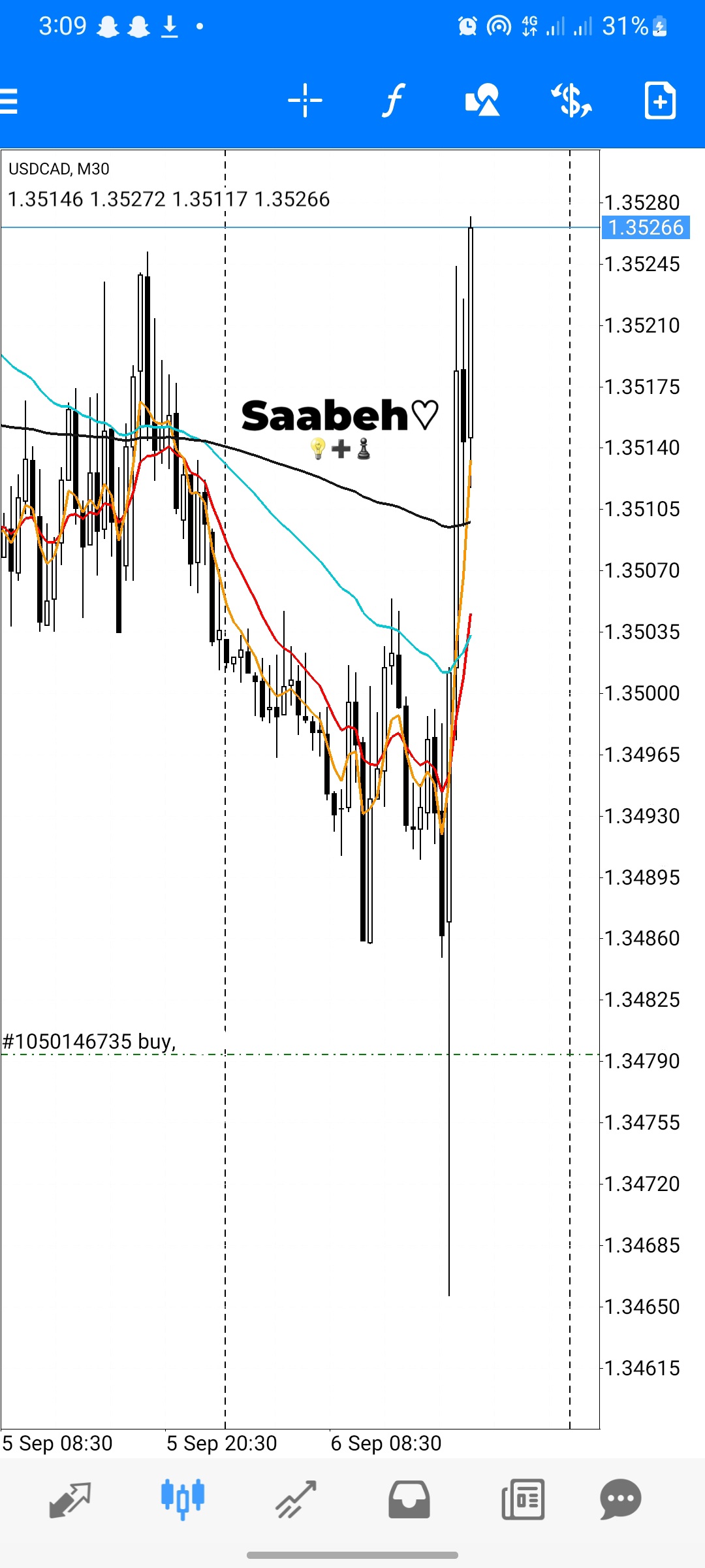 USDCAD 30MINS NFP TRADE 6/Sep/2024